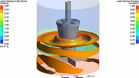 CFD Sprühkorb