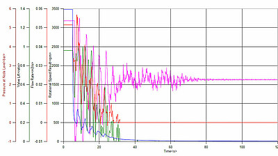 Pressure surge – analysis
