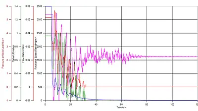 Pressure surge – analysis