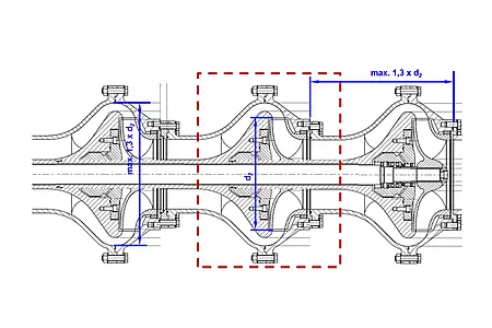 Cross-section of the pumping stages