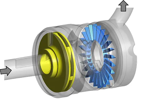 CFD-Modell der analysierten ursprünglichen Seitenkanalpumpe mit radialem Sauglaufrad (gelb) und Laufrad (blau)